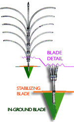 gweillusBLADE150detail